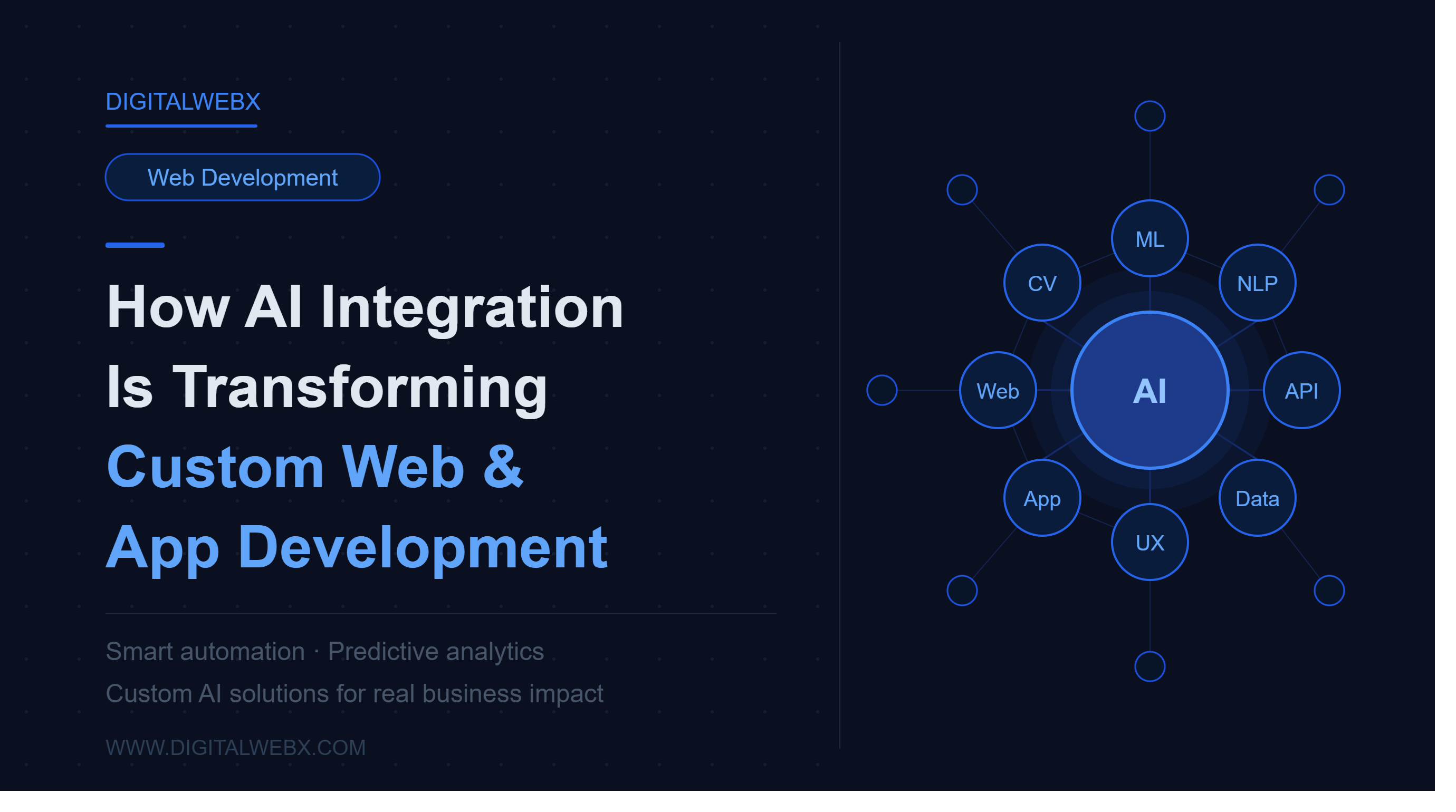 How AI Integration is Transforming Custom Web & App Development